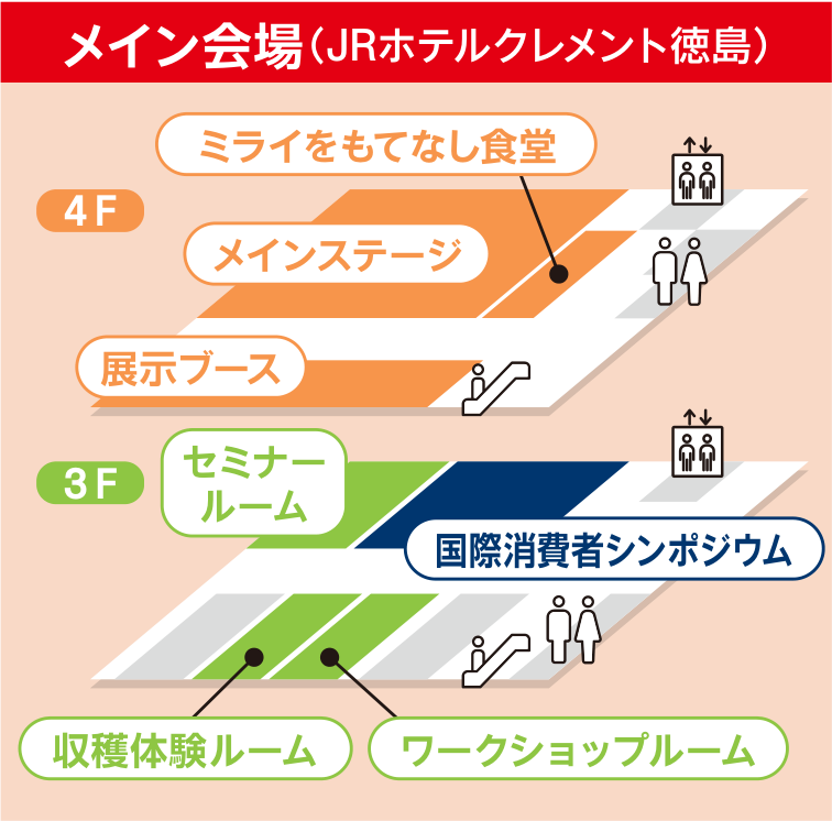 メイン会場（JRホテルクレメント徳島）のフロア図。4階＝ミライをもてなし食堂、メインステージ、展示ブース。3階＝セミナールーム、国際消費者シンポジウム、収穫体験ルーム、ワークショップルーム。